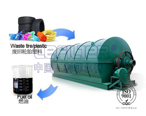 廢舊橡膠、廢舊塑料裂解設(shè)備